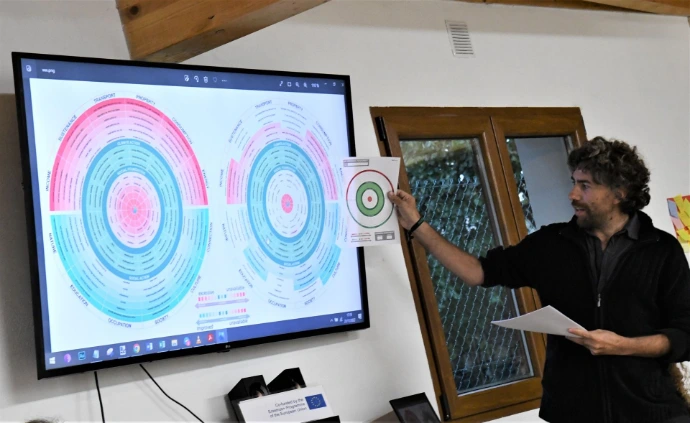doughnut economy, circular economy, economic transition, gift economy, localization